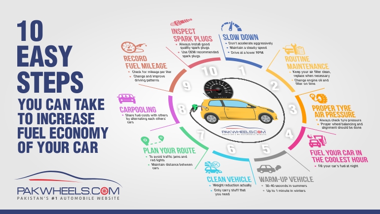 Best Cars Under 30 Lakh in Pakistan (2025) – Full Guide