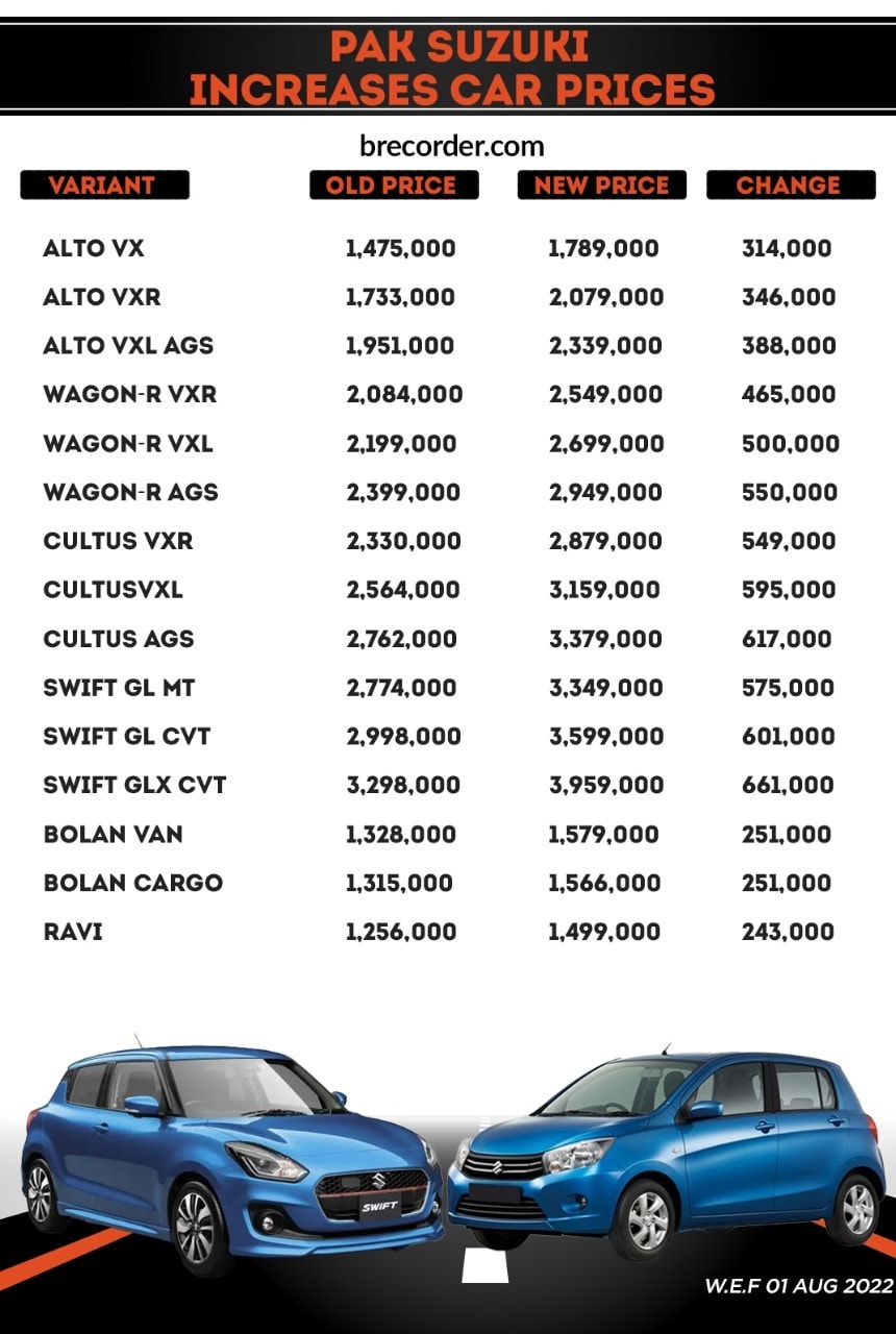 Car Price in Pakistan Today (2025 Updated List) | seoftcar.click